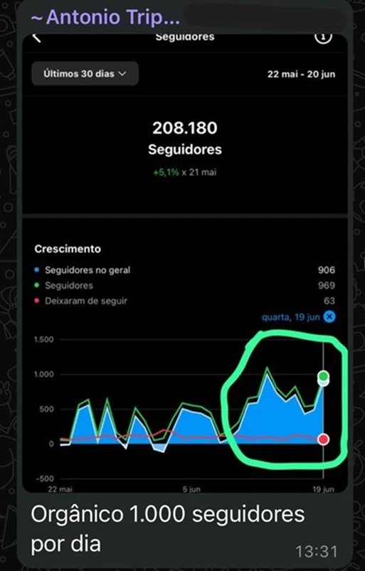 Resultado de aluno da Estratégia Turbo